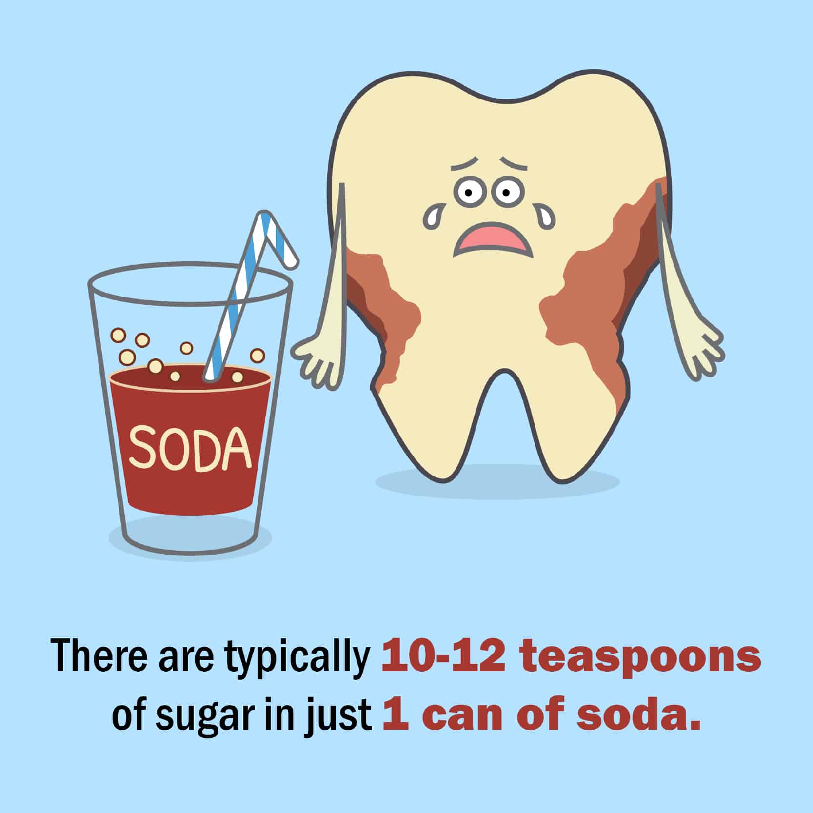 Dental Facts For Kids3 - St. Johns Pediatric Dentistry Dental soda facts